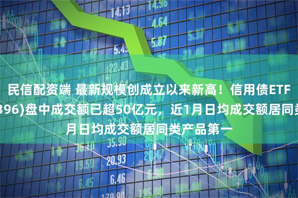 民信配资端 最新规模创成立以来新高!信用债ETF博时(159396)盘中成交额已超50亿元,近1月日均成交额居同类产品第一